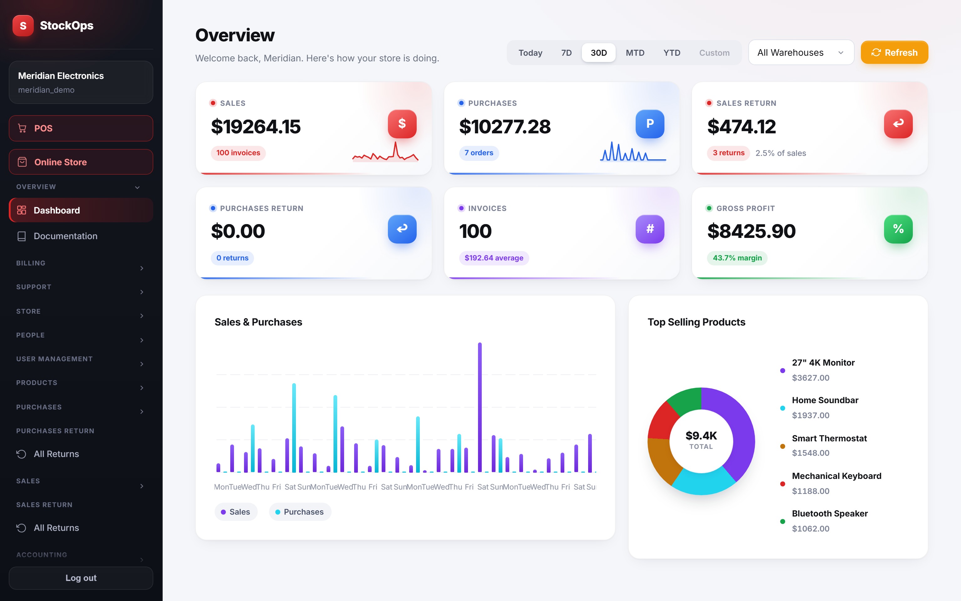StockOps dashboard showing sales, purchases and returns for the last 30 days